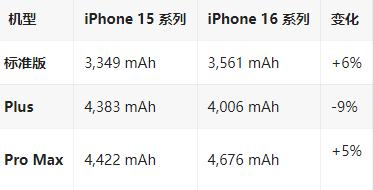 铁岭苹果16维修分享iPhone16/Pro系列机模再曝光