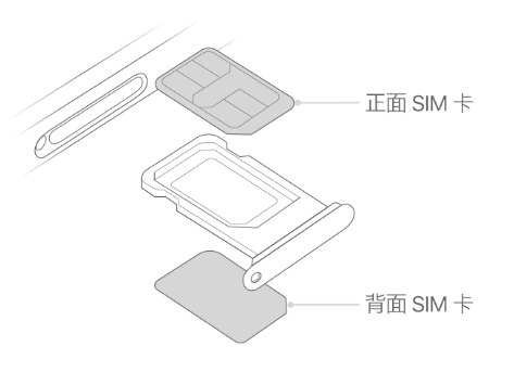 铁岭苹果15维修分享iPhone15出现'无SIM卡'怎么办 