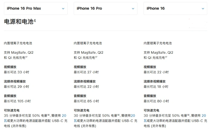 铁岭苹果手机维修分享 iPhone 16 目前实测充电峰值功率不超过 39W 